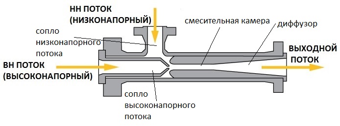 Схема Эжектора водоструйного ВЭЖ
